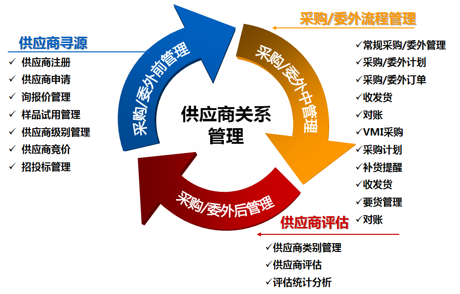 美的供应商有哪些为什么不能让孩子当家？基于这个想法，全新的青